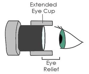 Eye relief of the binoculars