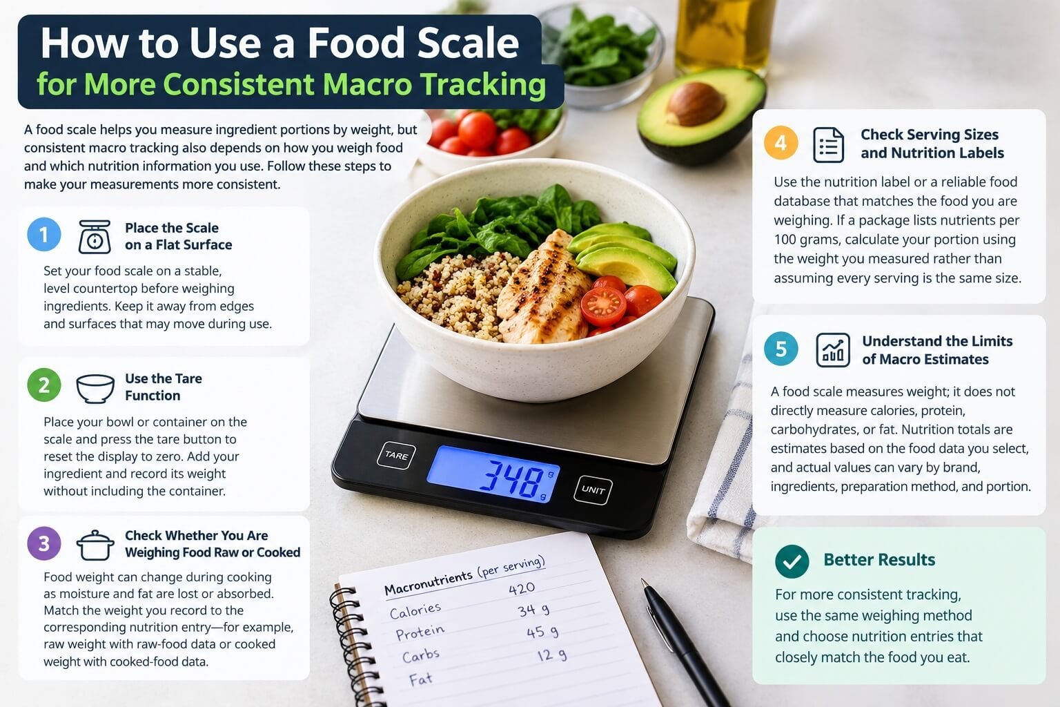 How to use a digital food scale for consistent macro tracking, including taring, weighing raw or cooked food, and checking nutrition labels.